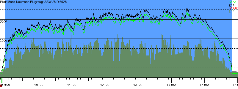 Barometer